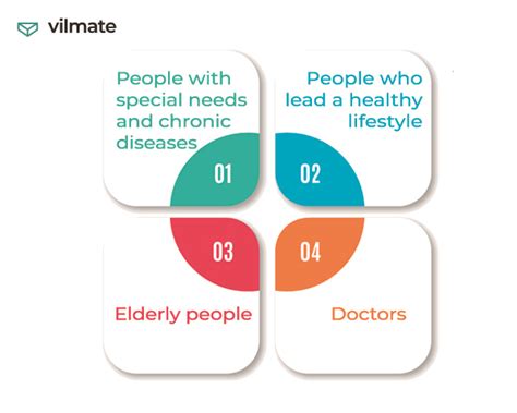 Image result for Medical Device Software Development