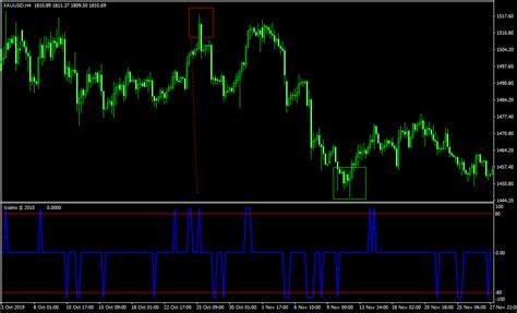 Image result for Trading Coding