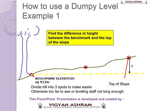 Dumpy Levels Calculations 的图像结果