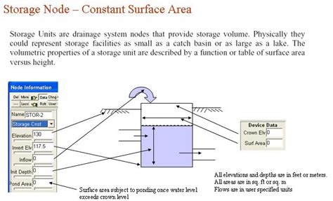 Image result for SWMM Pump Types