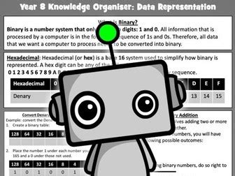 Image result for Data Representation Computer Science KS3