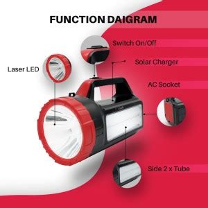 Utility Lighting - Buy Utility Lighting Online at Best Prices In India ...