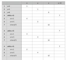 Image result for Visual Basic Trace Table for While