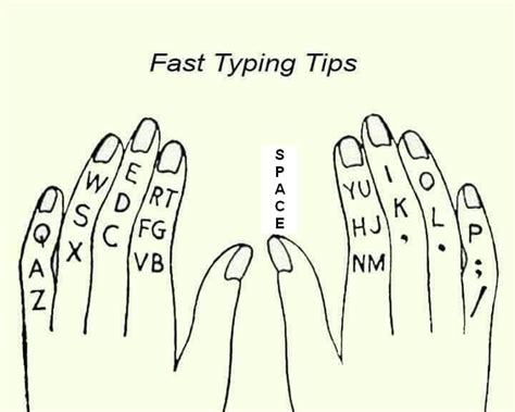 Image result for Learn TYPING Step by Step