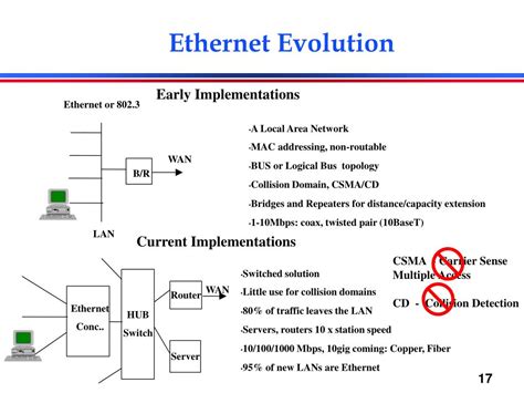 Image result for Bridging Networking