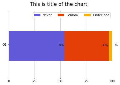 Image result for Matplotlib Plot Percentage