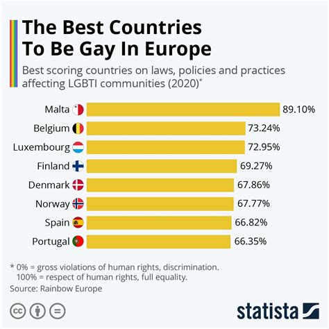 Country With Highest Queer Population
