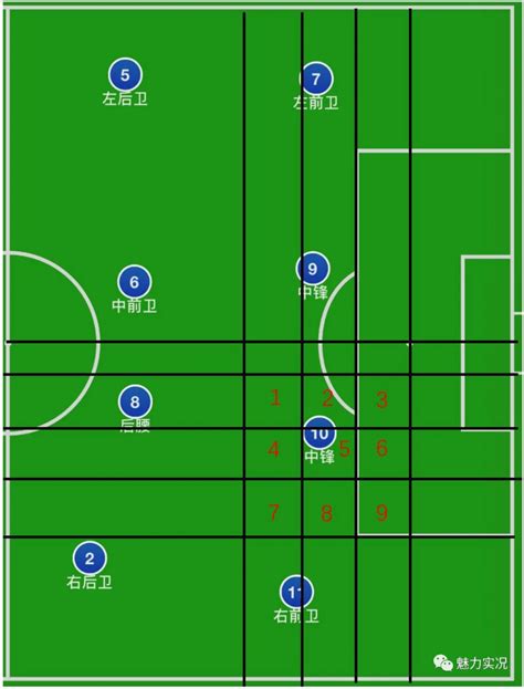 足球阵型：从442阵型了解足球阵型基础常识_进攻