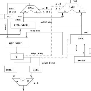 SRT Algorithm Division 的图像结果