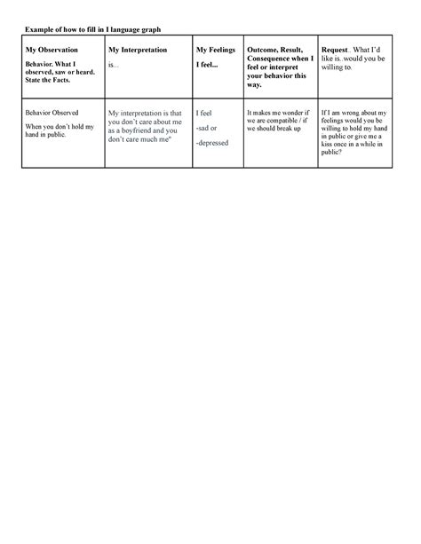 Image result for I Language Examples