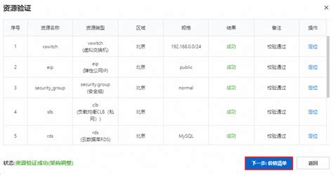 【云速建站】几个基本概念和流程解释_华为云_华为云开发者联盟-DevPress官方社区