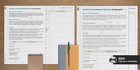 Create a Threatened Species Infographic