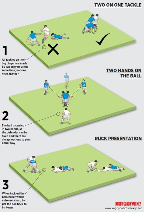Image result for Rugby Tutorial