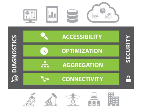 Image result for Create SQL Database for Kepware