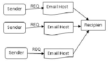 Image result for HTTP Monitor
