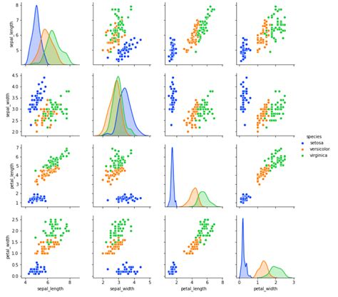 Image result for Python SVM