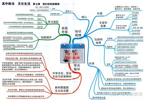 高中政治 的图像结果