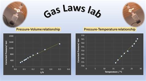 Image result for Gas Laws Lab