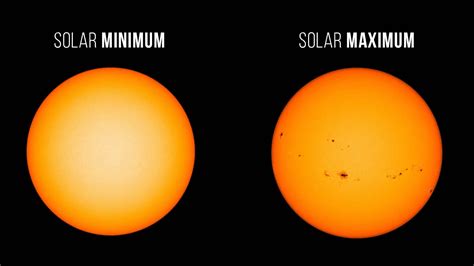 Image result for Solar Minimum Cycle