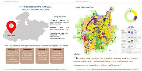 Village Cluster Waste Reduction | CEPT - Portfolio