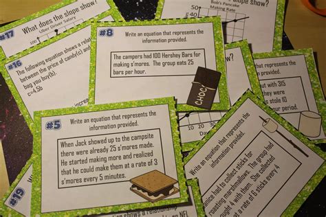 Image result for Slope-Intercept Word Problems