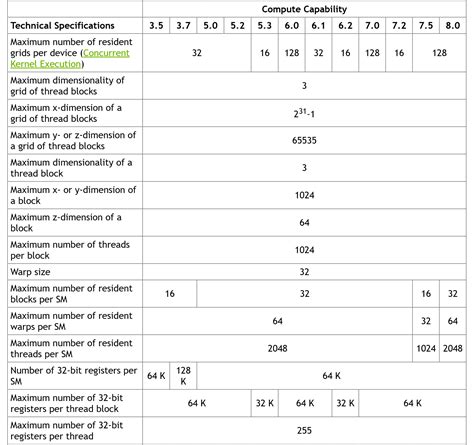 Image result for Cuda C Programming Guide
