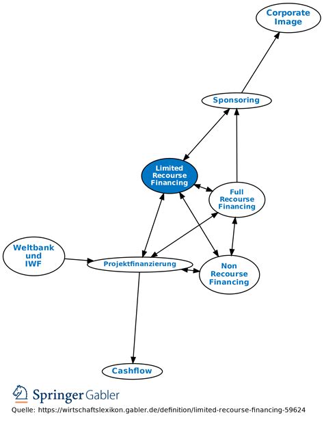 Recourse debt Definition 的图像结果