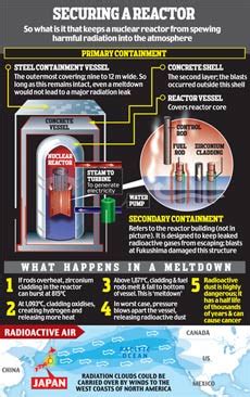 Radiation surge halts rescue operations at Fukushima nuke plant - India ...