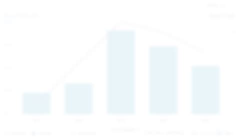 Image result for Waymo Ticker Symbol