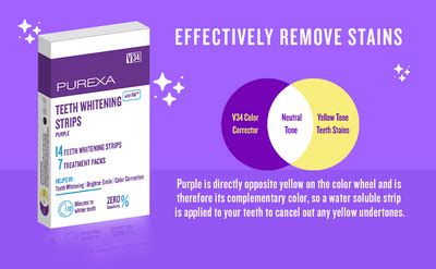 PUREXA Purple Teeth Whitening Strips – Professional Whitening in 7 Days ...