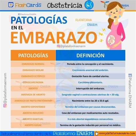 Patologías en el Embarazo | Obstetricia, Gineco obstetricia, Enfermería obstetricia