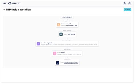 Workflow Designer 的图像结果