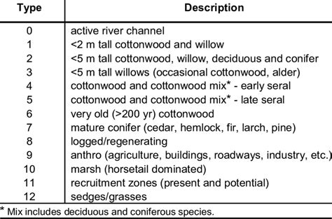 Plant Community 的图像结果