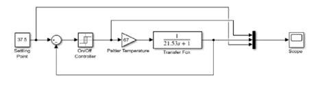 Image result for MATLAB Code to Simulink Model
