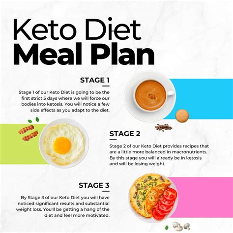 Atkins Diet Phase 1 Results
