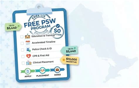 Image result for Free PSW Program