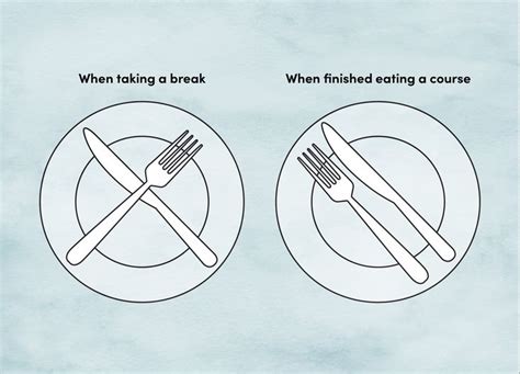 Etiquette Training: Proper Place and Table Setting Diagram | Wayfair ...
