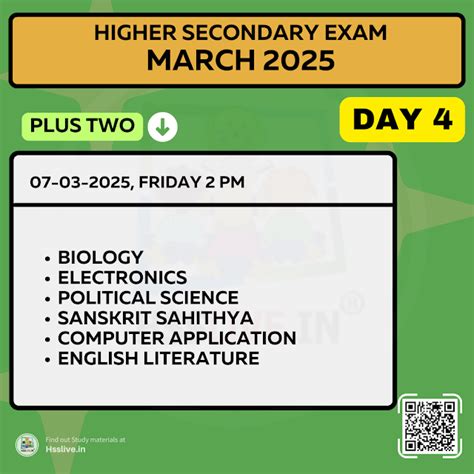 Plus Two Study Notes and Time Table March 2025(Day 4)