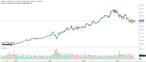 5 Big Tech Stocks Report Earnings Next Week: Here’s What To Expect ...