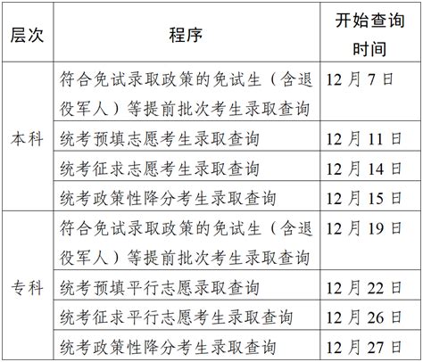 提醒 | 江苏省2023年成人高校招生录取结果查询时间安排_考试_泰州_幼儿园
