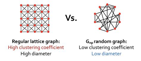 Generative Model Graphs 的图像结果