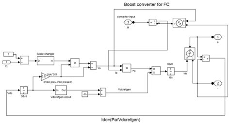 Boost Converter MATLAB 的图像结果