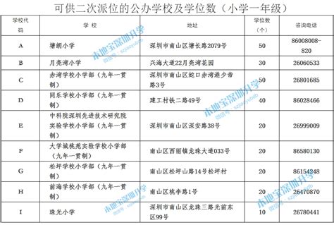 2018年南山区小一新生二次派位申请指南（流程+学校） - 深圳本地宝