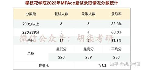 攀枝花学院怎么样？ - 知乎