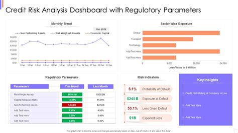 Image result for Credit-Risk Dashboard