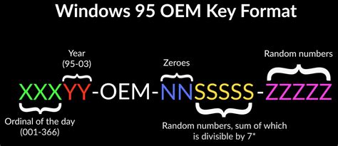 Image result for Windows 7 Activation Code