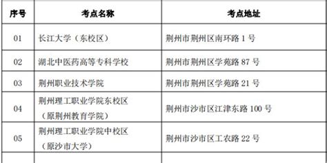事关省考！荆州市人事考试院重要提醒_手机新浪网