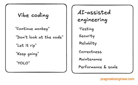 Image result for VIB Coding for Unreal Engine