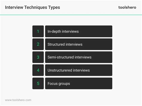 Image result for Interview Method