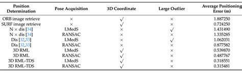 Image result for Poisition Check Method Explain